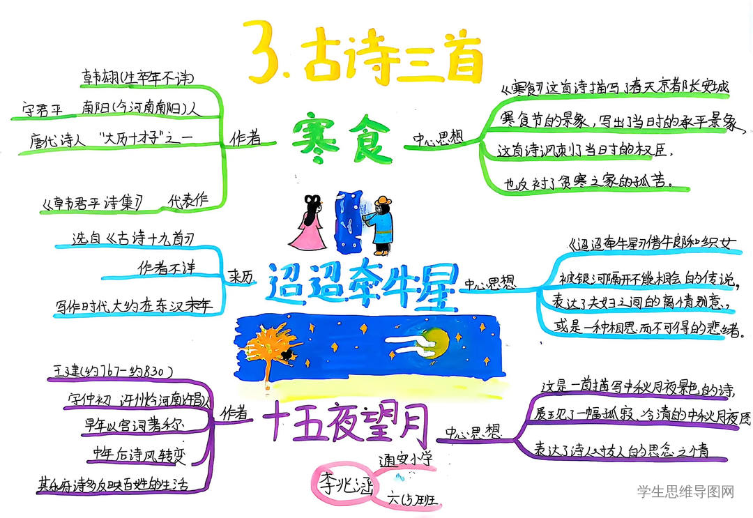 部编版六年级语文下册《十五夜望月》思维导图作品-第4张