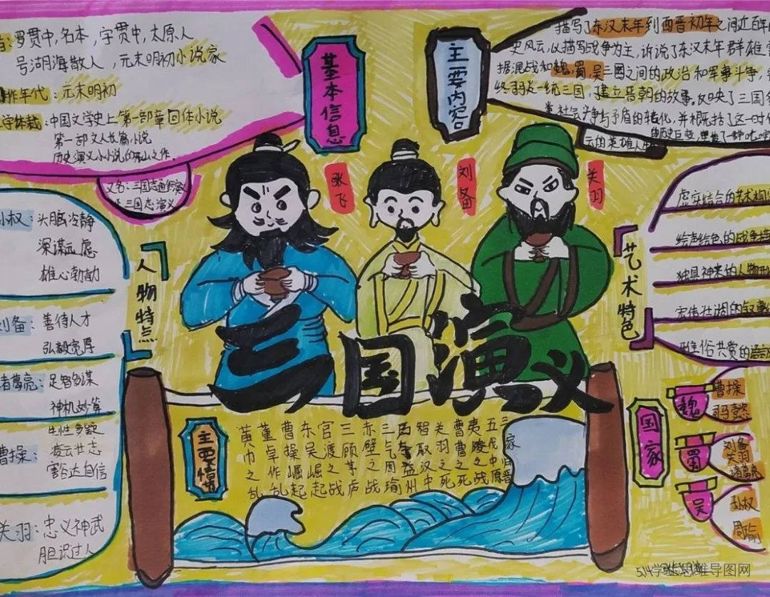 《三国演义》思维导图一等奖作品-第6张