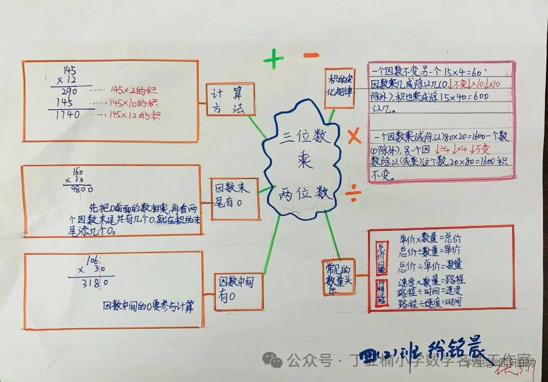 小学人教版数学四上第四单元《三位数乘两位数》思维导图作品-第4张