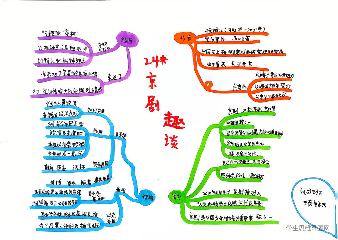 《京剧趣谈》学生思维导图作品展-第5张