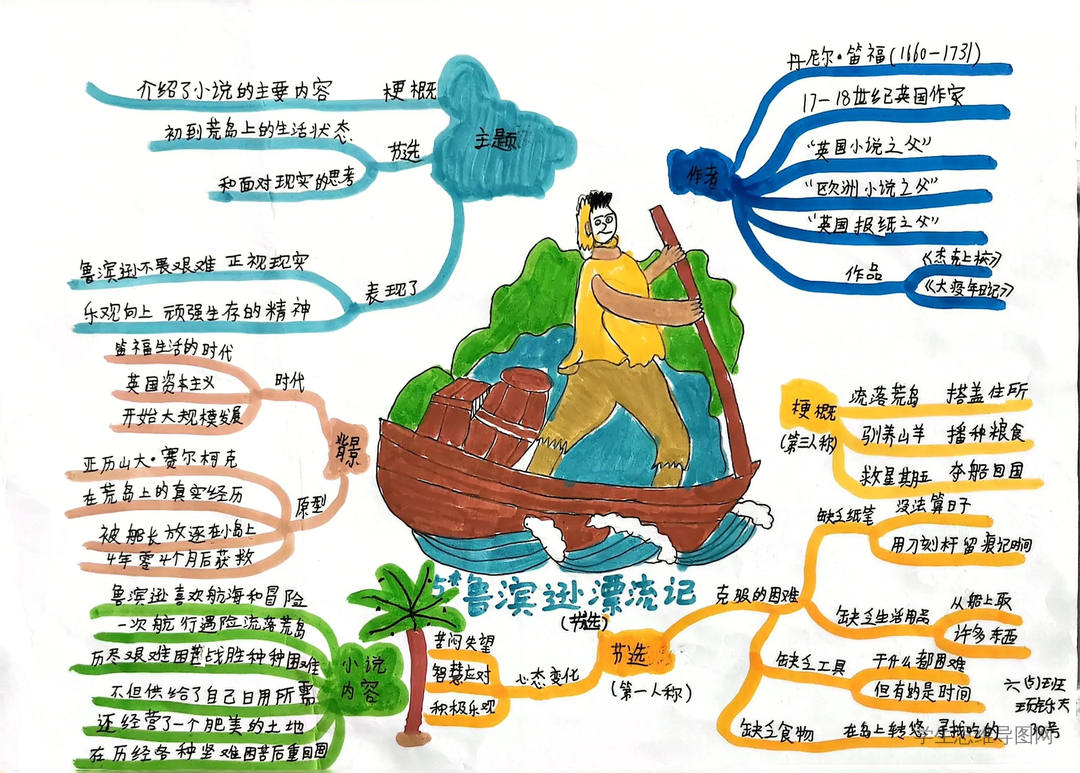 六年级语文下册《鲁滨逊漂流记》思维导图怎么画