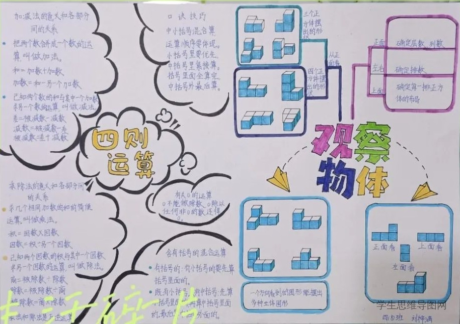 教版数学二上《观察物体》思维导图-第4张