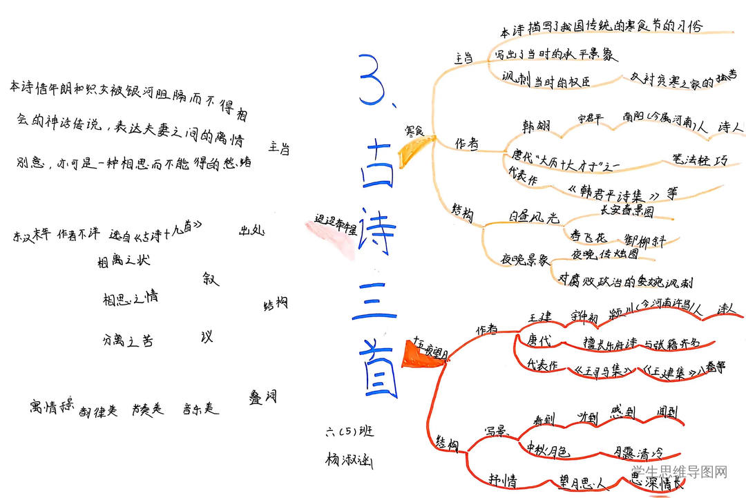部编版六年级语文下册《十五夜望月》思维导图作品-第3张