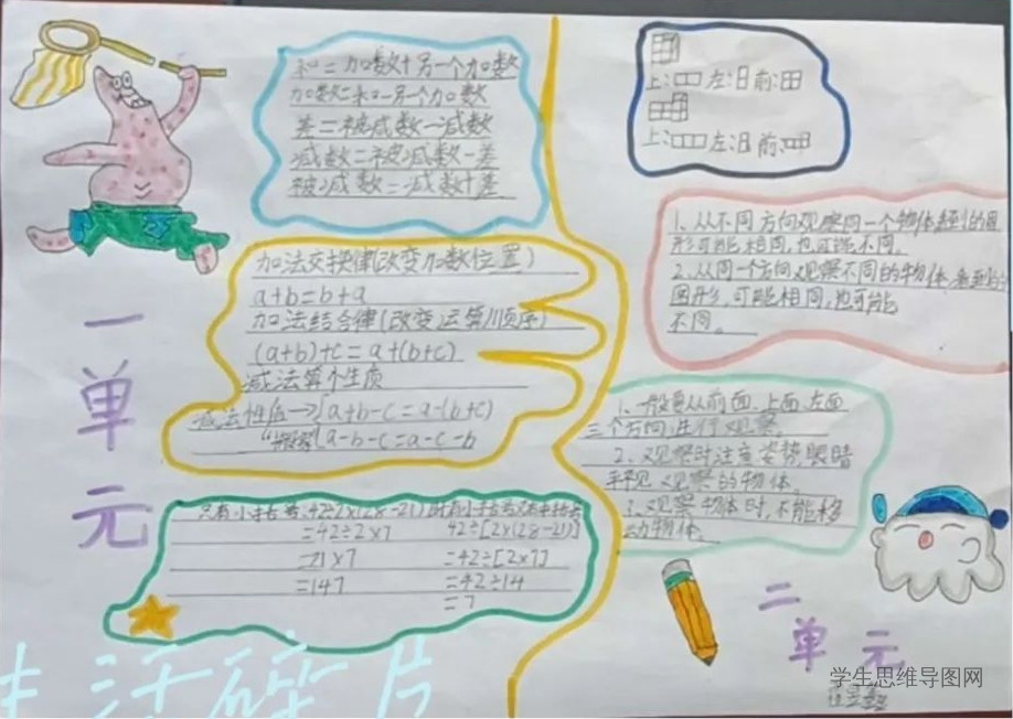 新教材四年级数学下册第一二单元《四则运算》《观察物体》思维导图-第3张