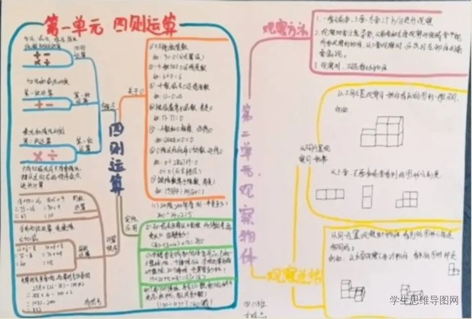 新教材四年级数学下册第一二单元《四则运算》《观察物体》思维导图-第1张