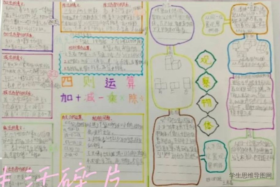 教版数学二上《观察物体》思维导图-第2张