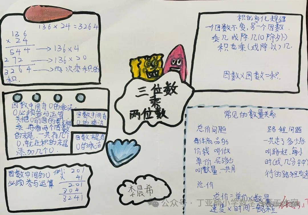 小学人教版数学四上第四单元《三位数乘两位数》思维导图作品-第5张