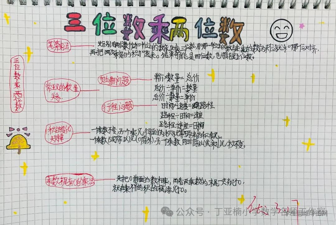 苏教版四下数学第三单元《三位数乘两位数》思维导图优秀作品-第1张