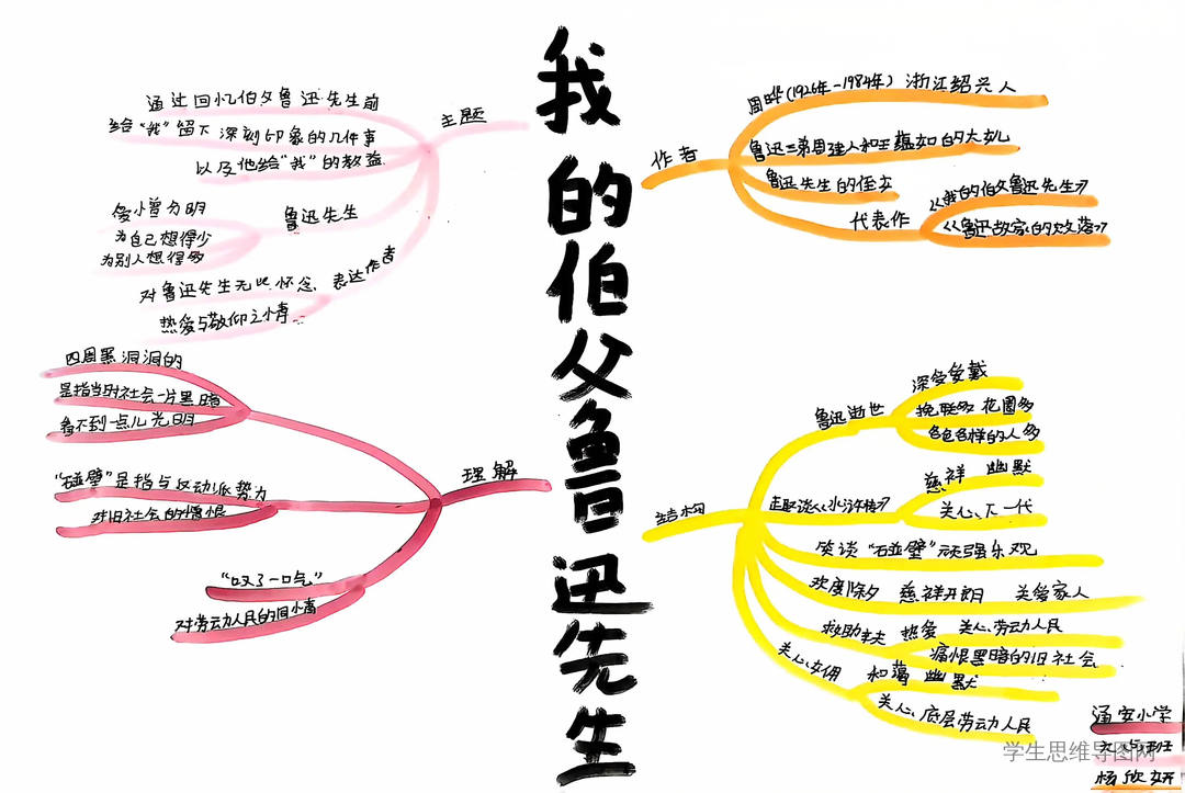 《我的伯父鲁迅先生》思维导图六年级上册语文