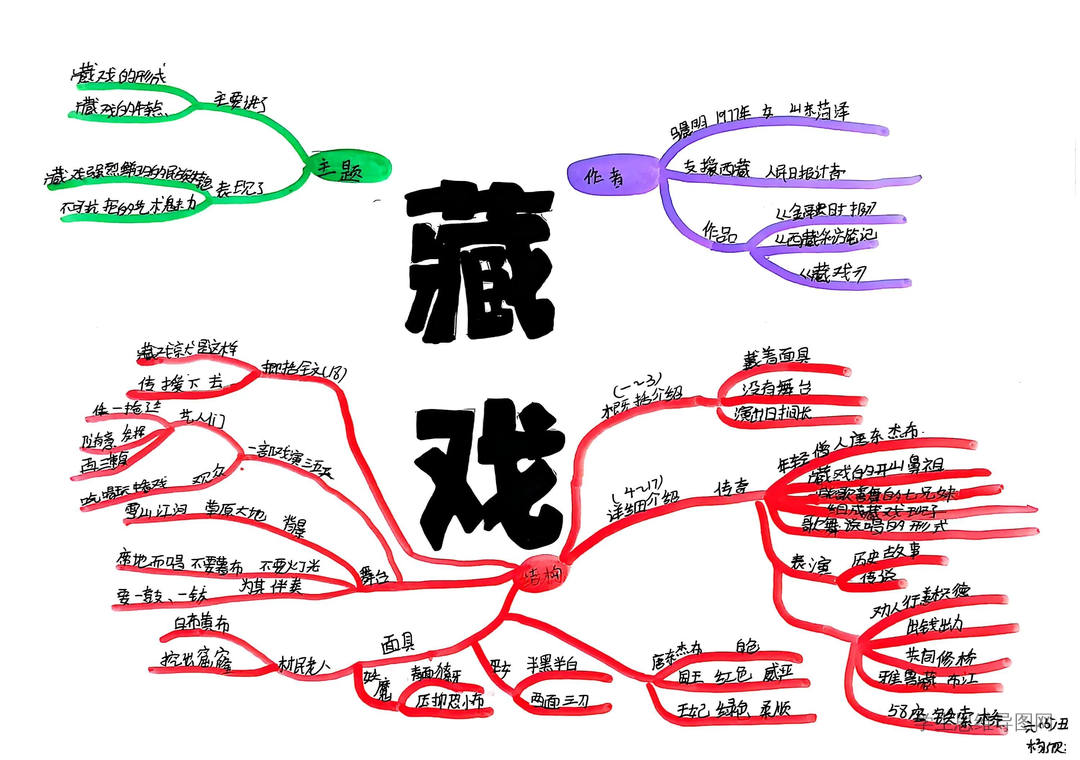 统编版语文六年级下册第4课《藏戏》课文思维导图-第4张