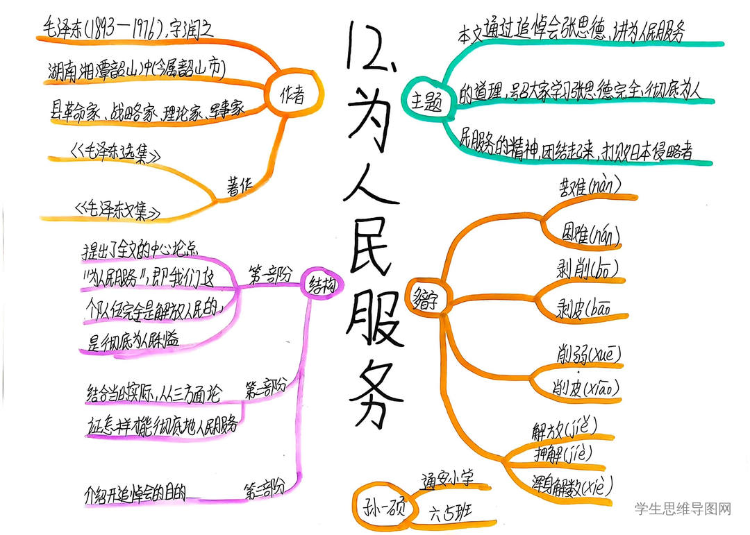 六下语文《为人民服务》思维导图简单好看