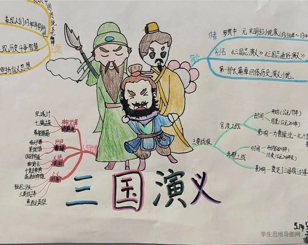 《三国演义》思维导图一等奖作品-第4张