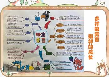  三年级《伊索寓言》经典故事思维导图作品（5张）