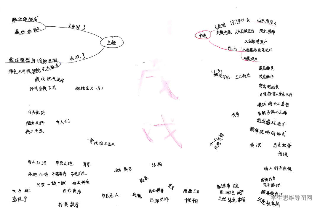 统编版语文六年级下册第4课《藏戏》课文思维导图-第3张