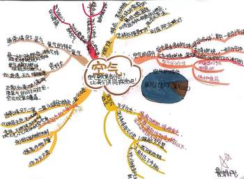 人教版三年级上册科学第二单元“空气”知识点思维导图（4张）