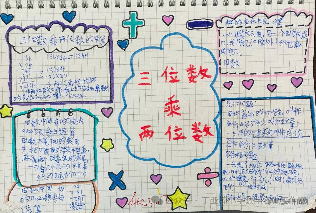 苏教版四下数学第三单元《三位数乘两位数》思维导图优秀作品-第3张