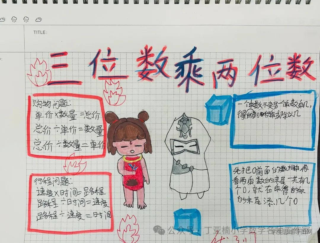 苏教版四下数学第三单元《三位数乘两位数》思维导图优秀作品-第2张