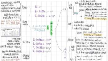 九年级化学上册第五章《氢和稀有气体》思维导图