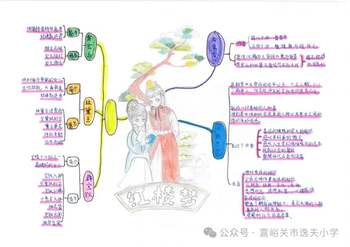 《红楼梦》的核心思想和深刻寓意思维导图