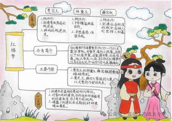 名著《红楼梦》主要内容概括思维导图一等奖作品