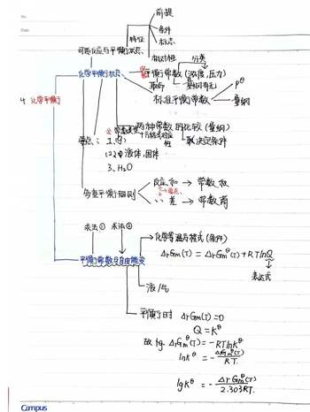 人教版高二年级化学《化学平衡》思维导图