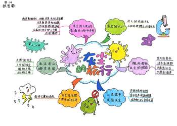 探索科学奥秘四年级科普读物《灰尘的旅行》思维导图