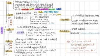 初中化学人教九年级上册第三单元《物质构成的奥秘》思维导图
