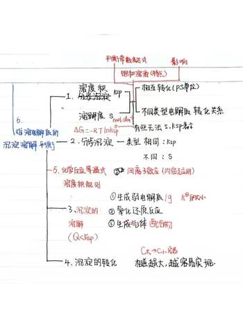 人教版高二化学《难溶电解质的溶解平衡》思维导图作品