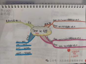 五年级英语《There be句型》知识点思维导图