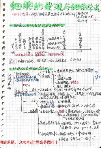 浙教版七年级科学观察生物第2章《细胞的发现和细胞学说》思维导图