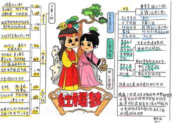 简单又漂亮的《红楼梦》内容概括和人物关系图思维导图