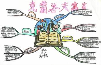 伊索寓言精选:《狼和小羊》思维导图