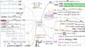 人教版高一化学必修第二册第六章《无机物制备》思维导图