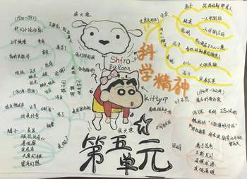 统编版六年级语文下册第五单元《科学精神》思维导图
