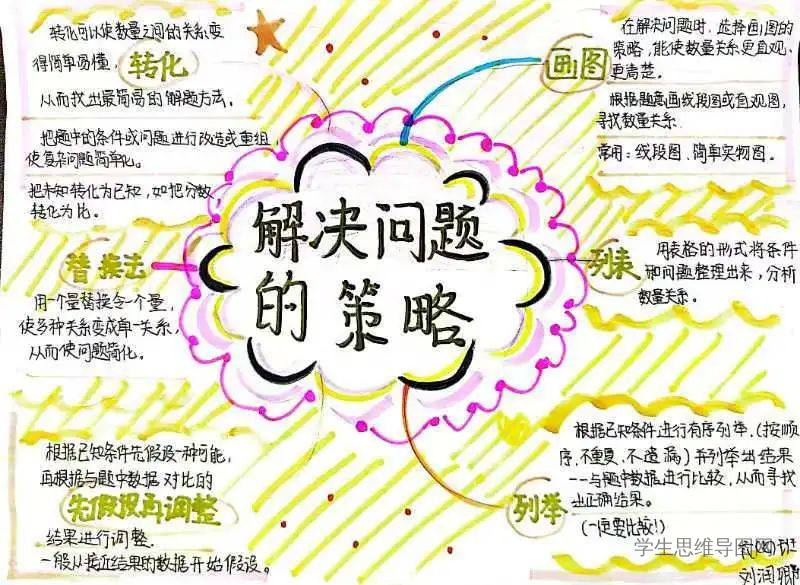 苏教版数学六年级上册《解决问题的策略——替换法》思维导图