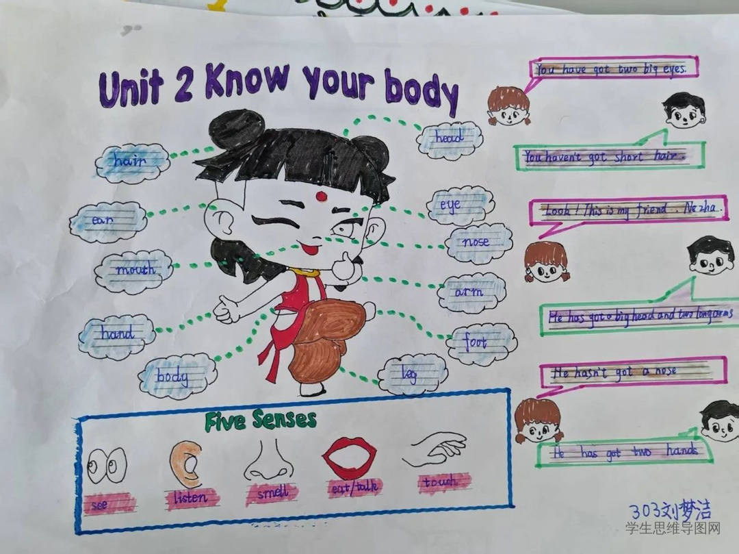 2025外研版英语三年级下册第二单元《Know your body》思维导图