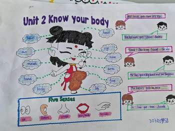 2025外研版英语三年级下册第二单元《Know your body》思维导图