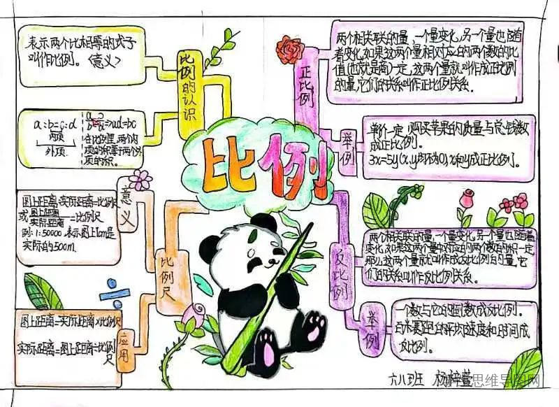 人教版数学六年级下册4.2《比例的基本性质》思维导图