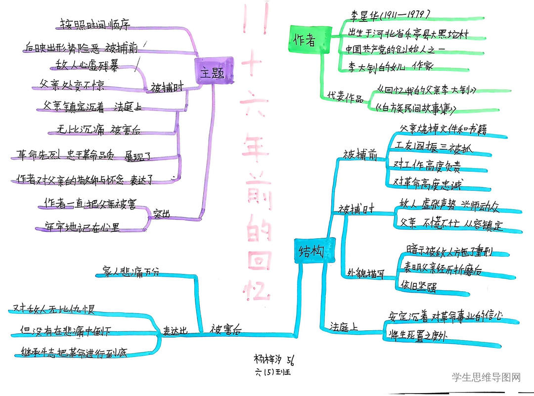 小学语文六年级下册第4单元第1课《十六年前的回忆》思维导图