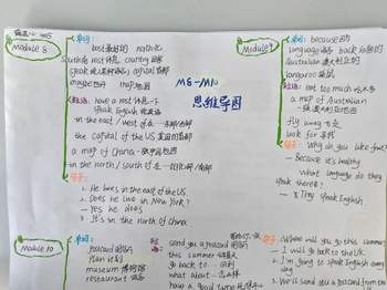 外研版四年级下册英语期末复习Moudle8-10知识点思维导图