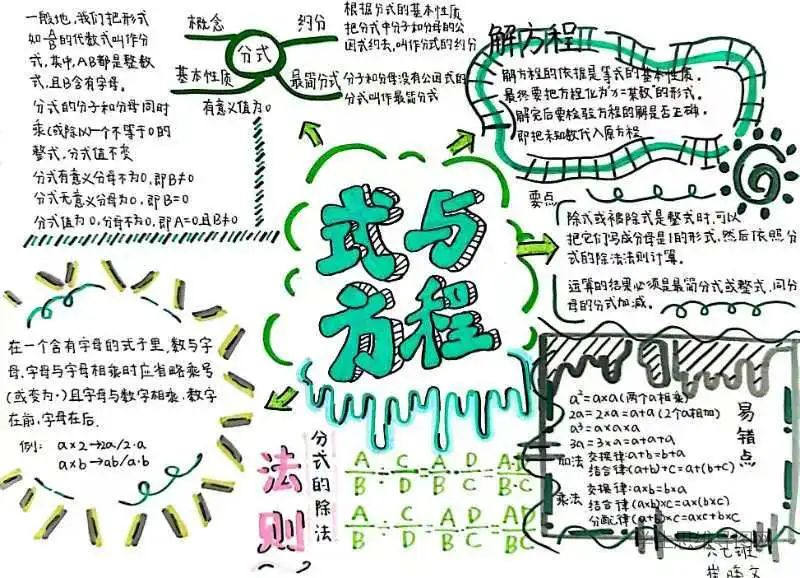 六下数学第六单元第三课时《式与方程》知识点思维导图