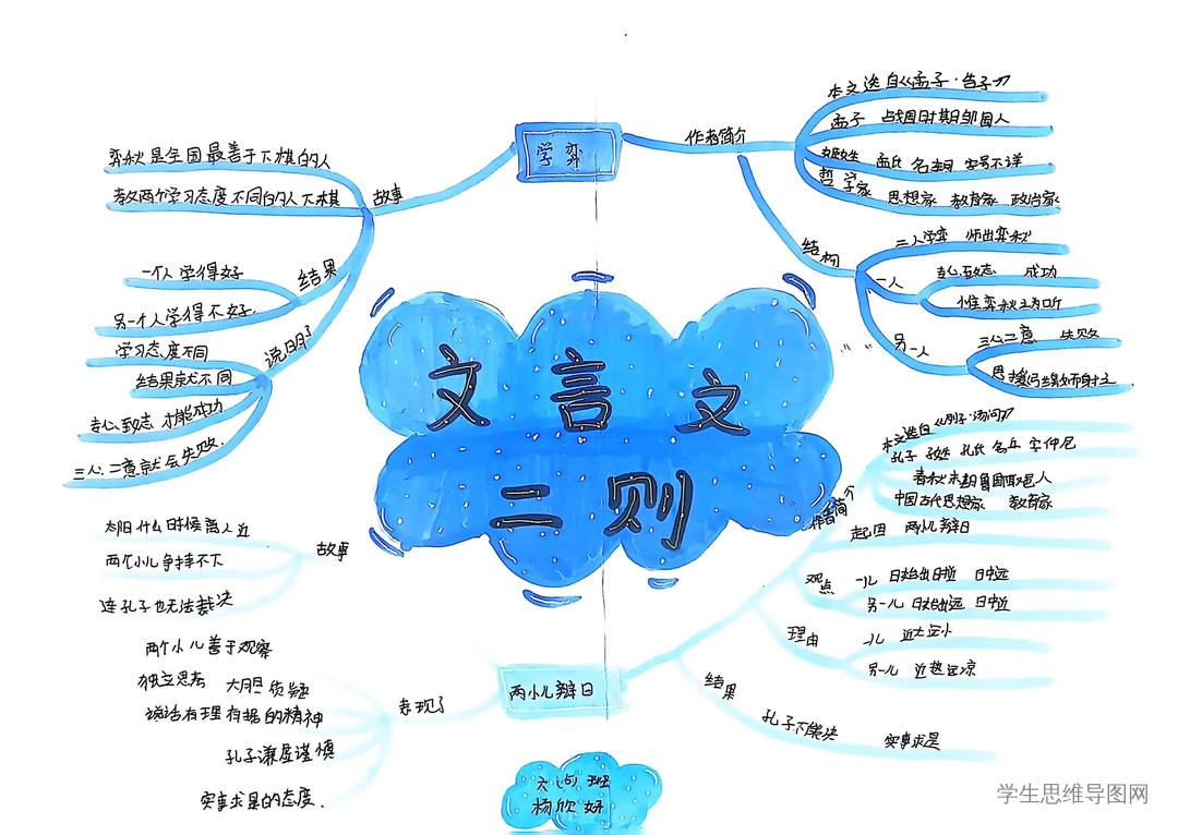 小学语文六下课文14文言文二则《学弈日》思维导图
