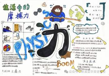 人教版八年级物理下册第七章《力》知识点思维导图