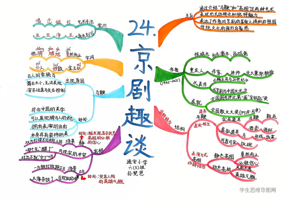 六上册第七单元课文《京剧趣谈》思维导图