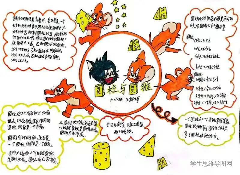 最新部编版六年级数学下册第3单元《圆柱与圆锥》思维导图