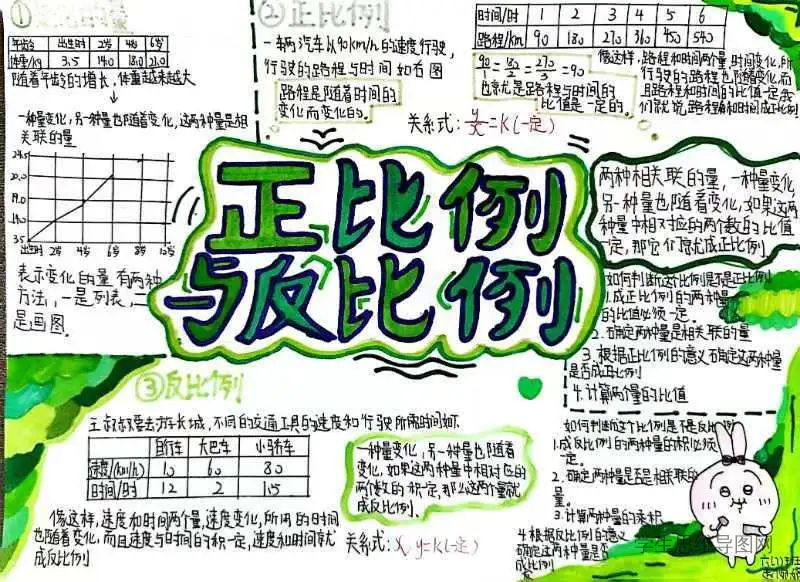 人教新课标数学六年级下册《正比例和反比例》思维导图