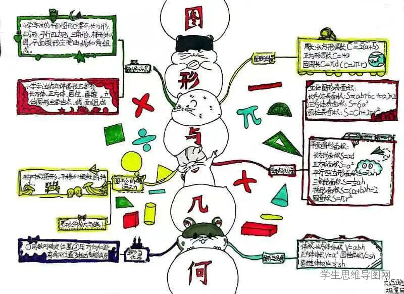 《图形与几何》苏教版六年级数学下册思维导图