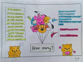 英语人教PEP版三年级下册Unit 6《How many》思维导图
