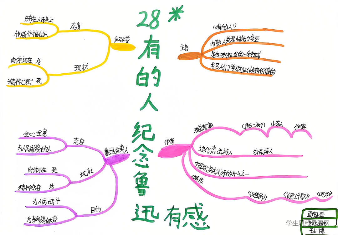 小学语文人教六年级上册第五组《有的人》思维导图