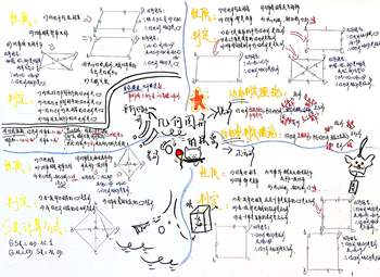 小学七年级数学第四章《几何图形初步》知识点思维导图简单